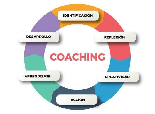 COACHING